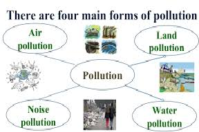 Causes and Effect including Solutions of Pollution