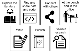 Data Collecting Tools Science Research Paper