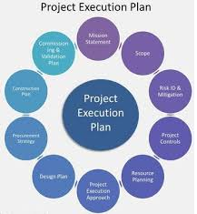 Define Project Success for a Project Being Executed