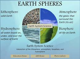 Earth Science: Sphere Interaction