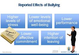The effect of Workplace Bullying on Performance