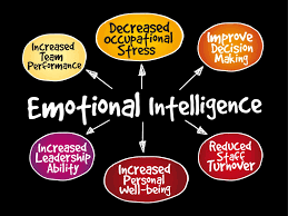 Emotional-intelligence
