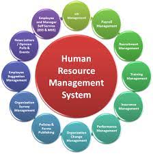 Human Resources Management Paper