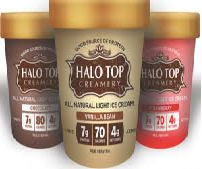 Halo Top Ice Cream Company Marketing Analysis