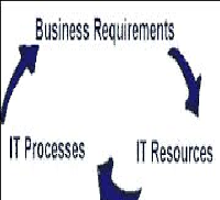 Information Technology Support of Business Processes