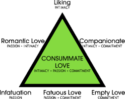 Interesting Conceptualizations Six Types of Love