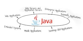 Programming using the Java language