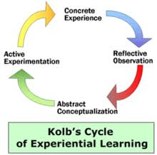 Kolbs Four Learning Styles and Training Programs