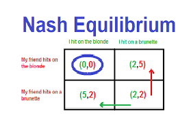 Nash Equilibrium Conditions following Single Strategy