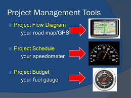 Project management gauge project performance