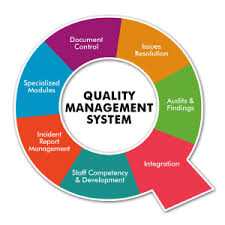 Quality Management Programs