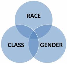 Race and Gender