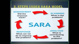 The SARA Model