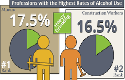 Substance Abuse in Construction Industry
