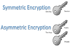 Symmetric and Asymmetric Key Encryption