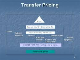 Transfer pricing research