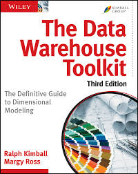 The Current Trends in Data Warehousing Assignment