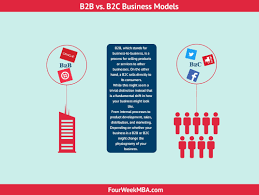B2B scenario in comparison to a B2C purchases situation