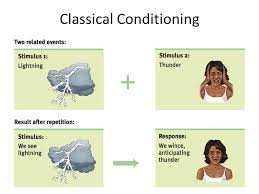 Classical Condition