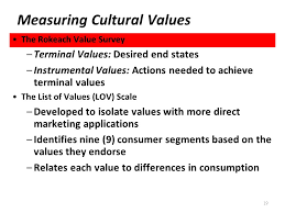 Marketing cultural values proposition
