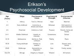 Erickson's Theory of Development