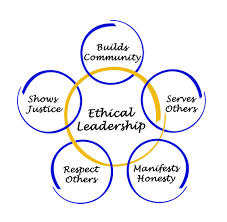 Personal development of ethical leadership