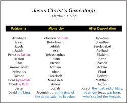 Genealogy of Jesus begins with Abraham