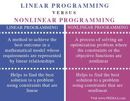 Linear and nonlinear optimization problems