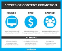 Promotion types of media