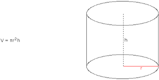 Right circular cylinder
