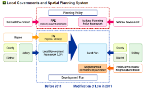 Spatial planning system