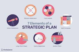 Final Strategic Plan