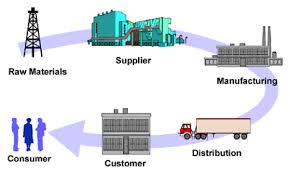 Supply Chain & Distribution forecasting