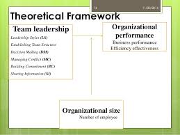 Analysis of a Theoretical Framework for Leadership
