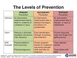 Three levels of prevention