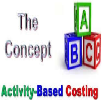 Activity Based Costing Concept and Model