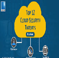 Cloud Security Threats and Impact to the Business