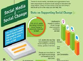 How effective is Social Media Activism