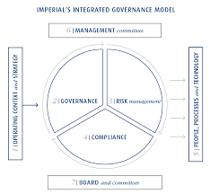 Approaches to imperial governance