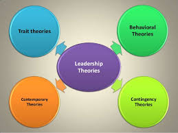 Organizational Behavior and Leadership