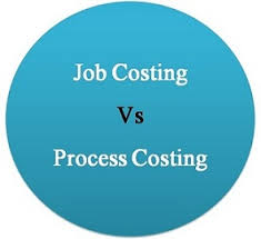 Managerial Accounting on Job Order and Process Costing
