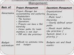 Operations and project management