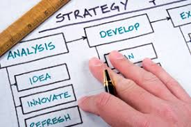 Strategy Analysis and Evaluation