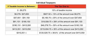 Tax Brackets and Deductions
