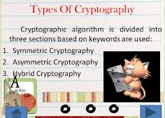 Three Main Types of Cryptographic Algorithms