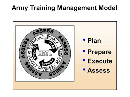 Army Training Management