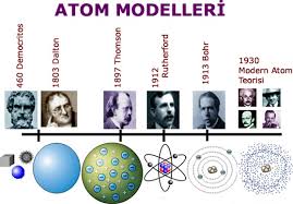 Democritus, Dalton, Thomson, Rutherford, and Bohr