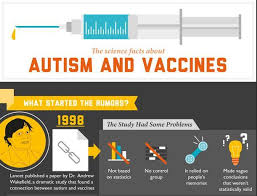 Is there a connection between vaccination and Autism