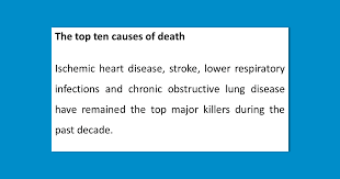 Death and Dying, The Most Common Causes of Death
