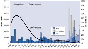 Infectious rate of different epidemic diseases